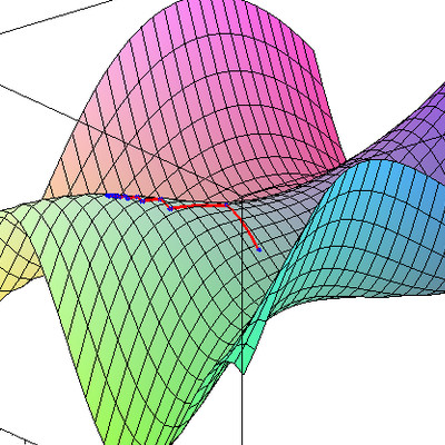 Illustration of gradient descent with a function graphed on three axes