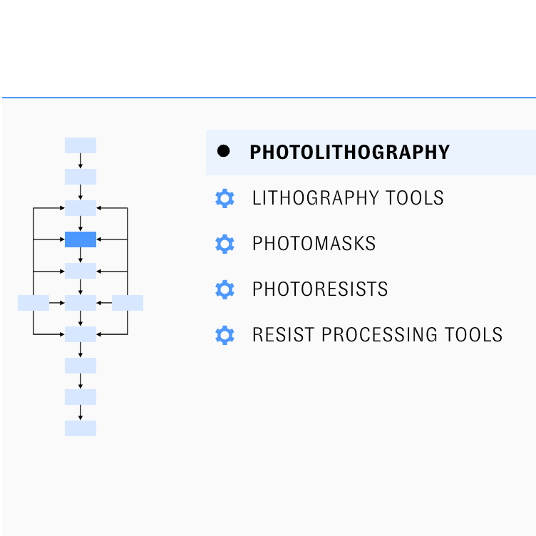 Supply Chain Explorer