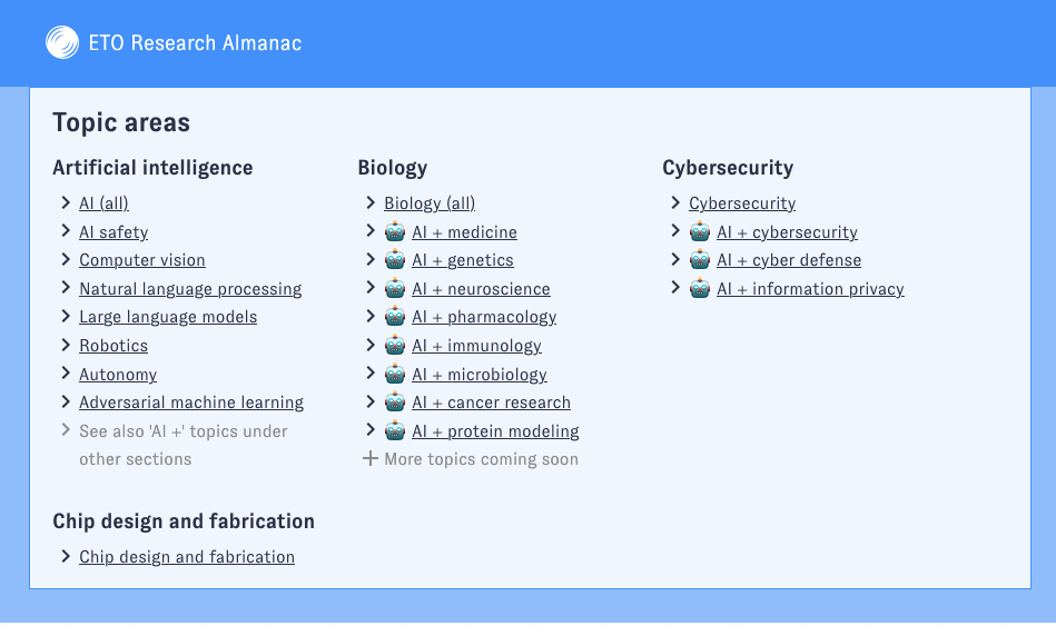 A screenshot from the Research Almanac, showcasing the newly added topic pages.