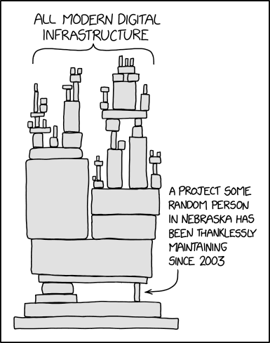 XKCD comic explaining that all modern digital infrastructure is supported by a project some random person in Nebraska has been thanklessly maintaining since 2003