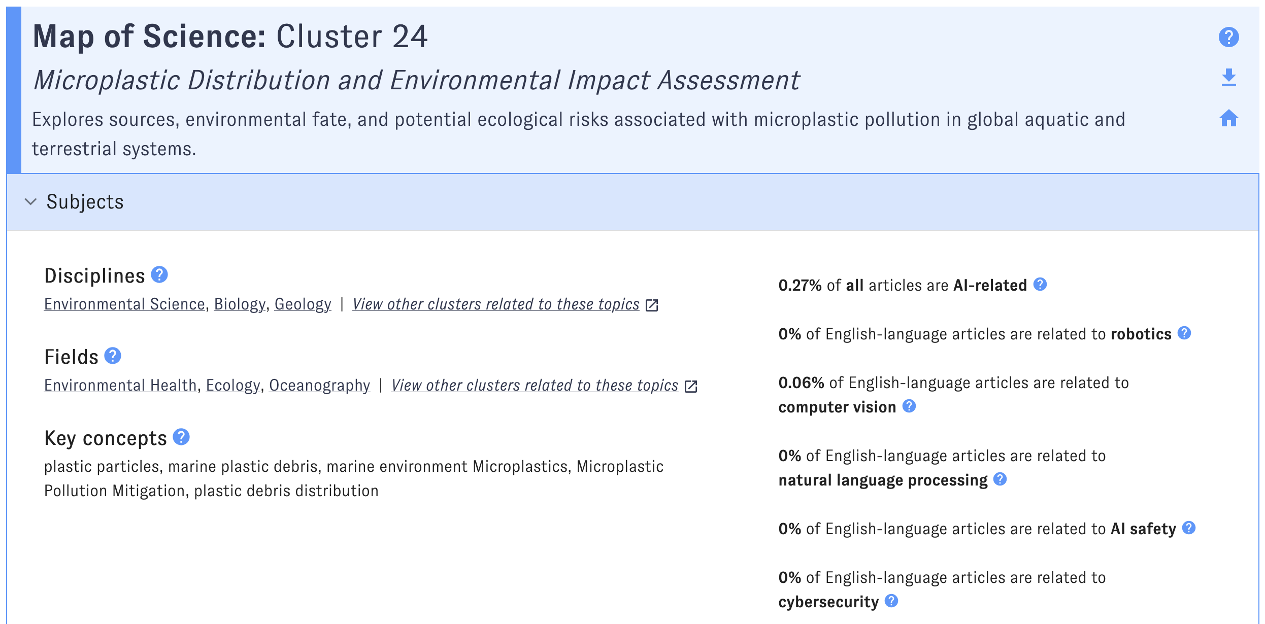 A screenshot of a cluster detail page, showing the title and summary at the top of the page.