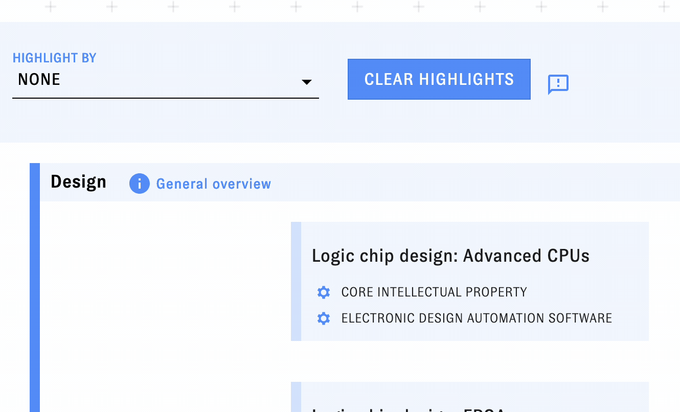 An animation of the Supply Chain Explorer interface. The user activates the "Market Concentration" highlighter.