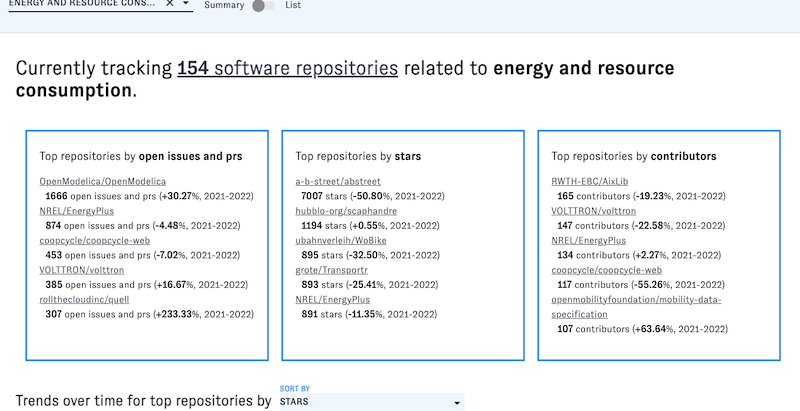 Screenshot of summary view displaying boxes with metrics: open issues and PRs, stars, and contributors