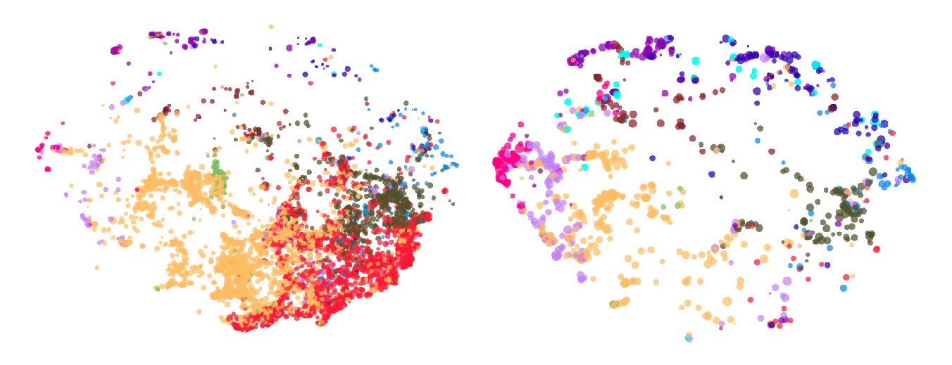 Two screen captures of the Map of Science side by side. They display different distributions of colorful dots in space. The image on the left is more red and yellow, with dots concentrated at the bottom right.