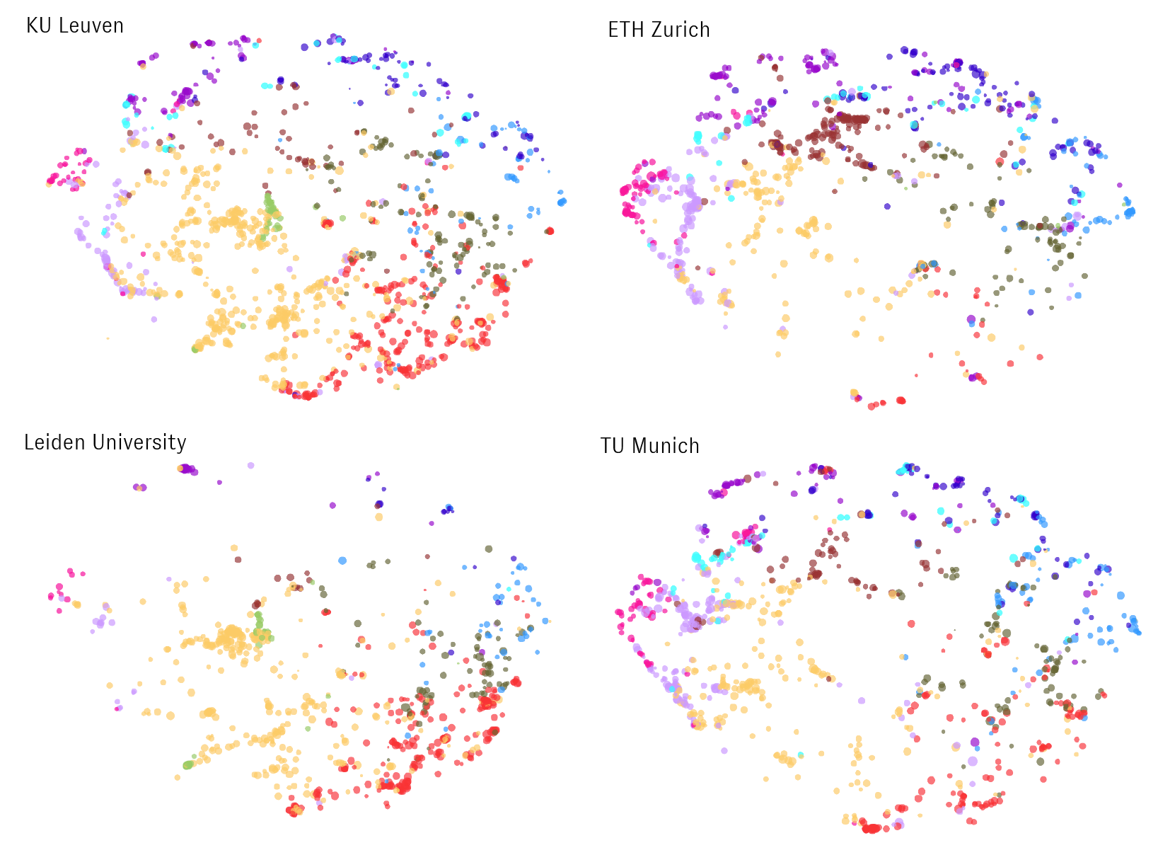Four screenshots of the Map of Science corresponding to four different universities: KU Leuven, ETH Zurich, Leiden University, and TU Munich. Each school's map displays a notably different spatial pattern of colorful dots.