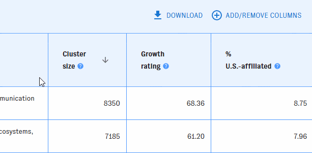 Screen capture of the Map of Science tool. The user triggers the Download button from List View.
