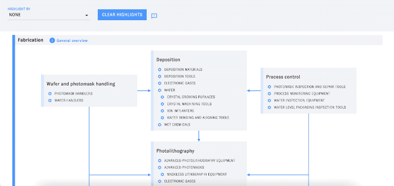 Screenshots of the Explorer tool's detail view