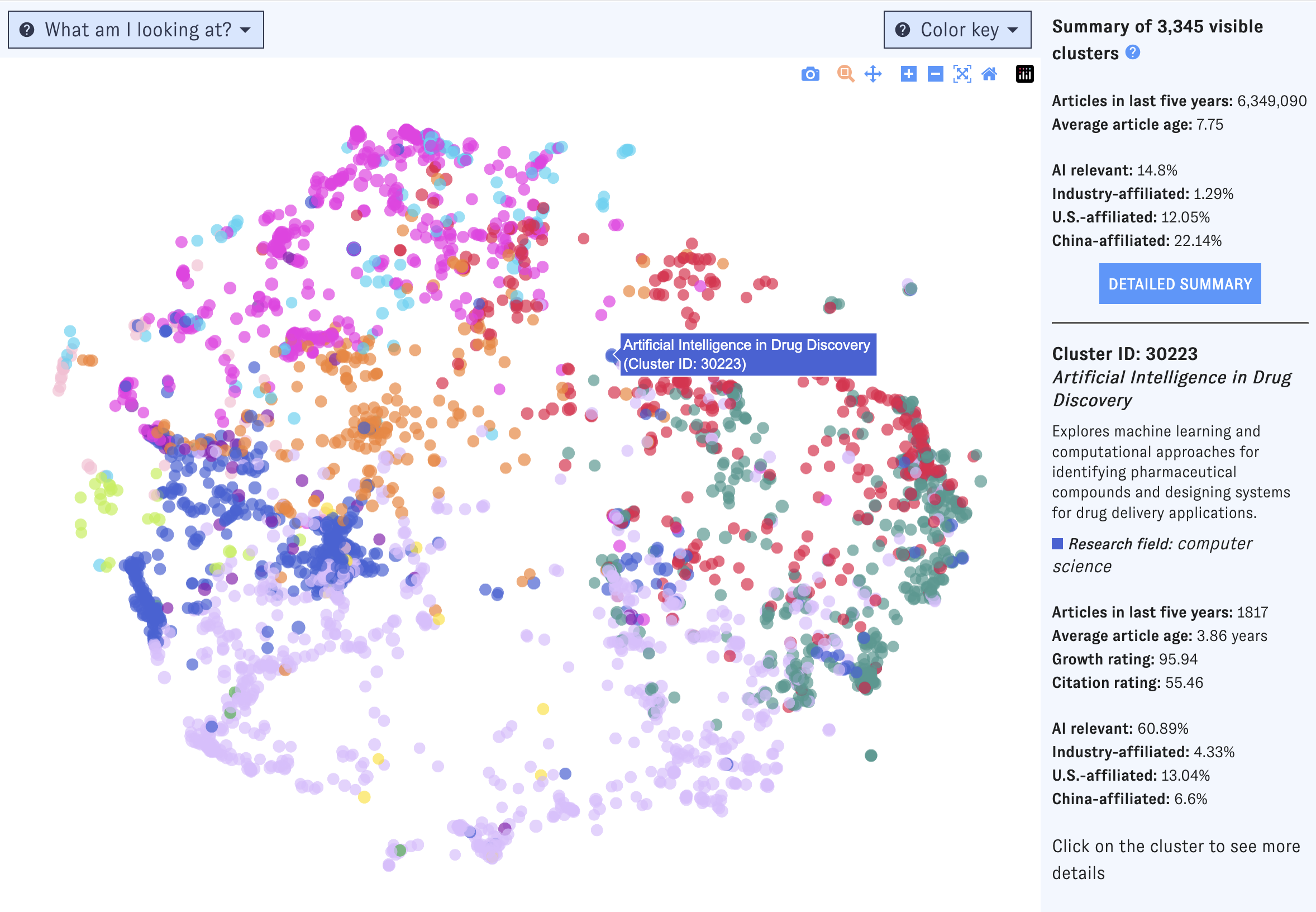 The Map of Science default view with a cluster in focus; accessing summary view with the "More details" button.
