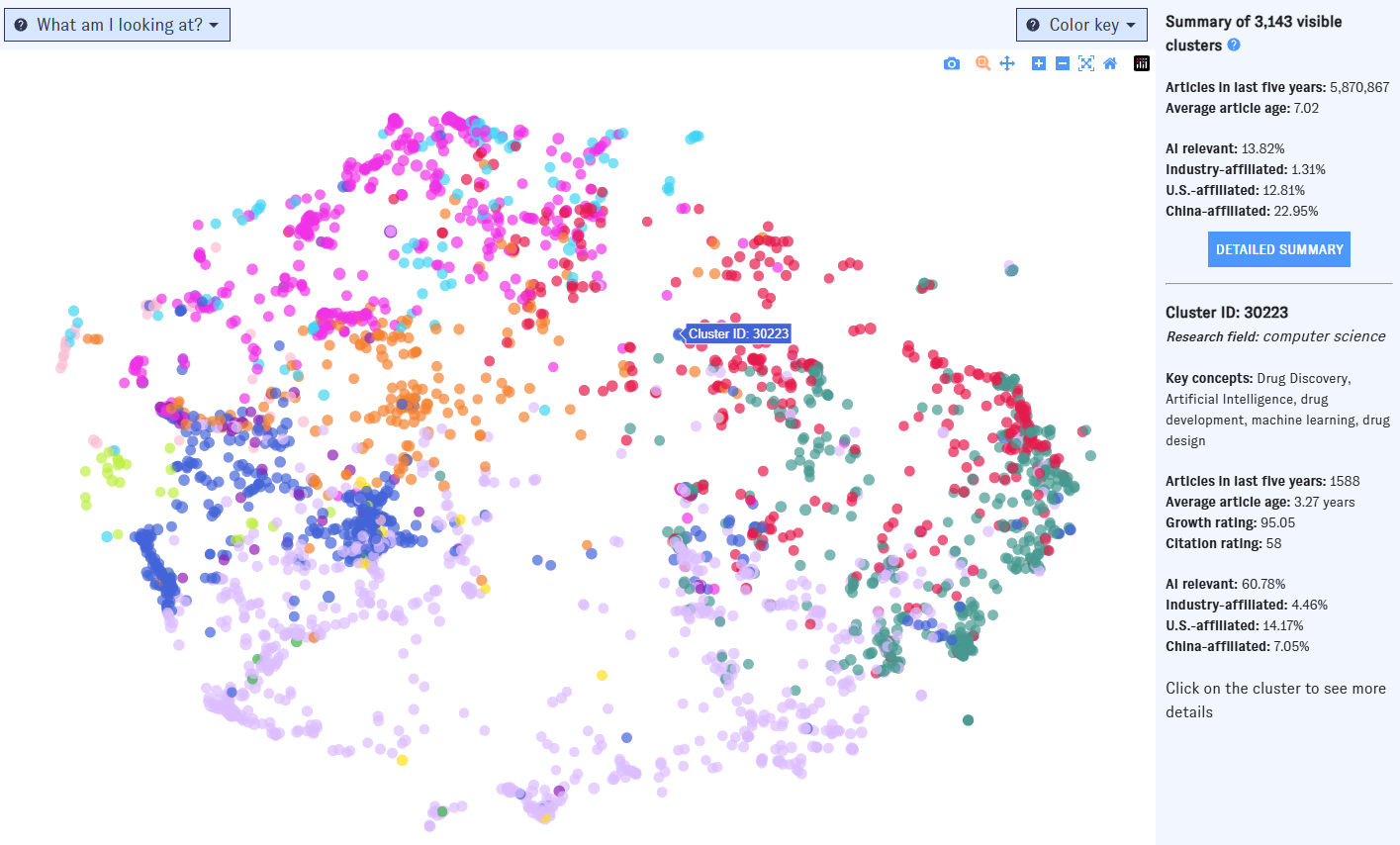 The Map of Science default view with a cluster in focus; accessing summary view with the "More details" button.