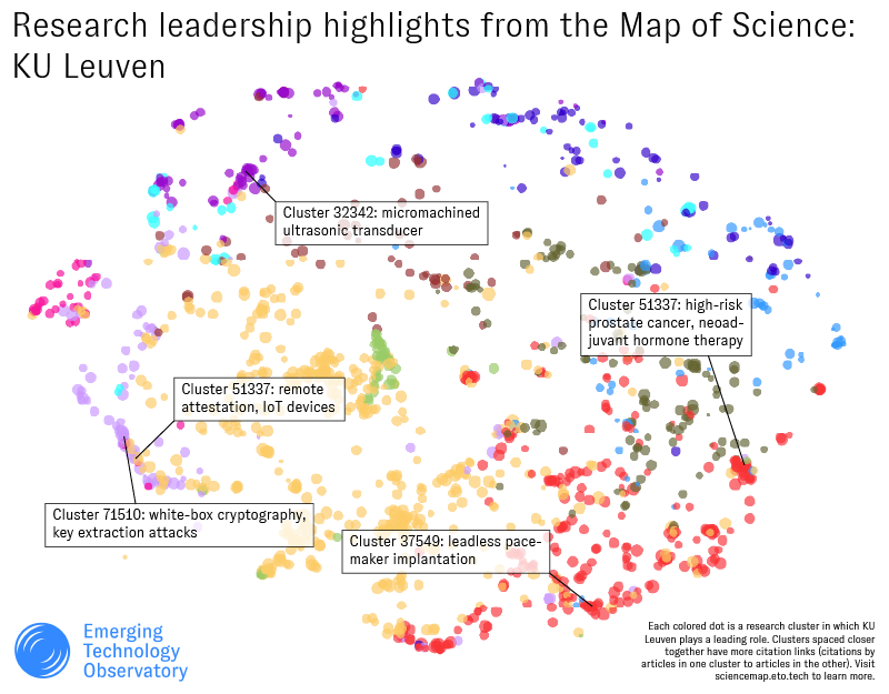 An annotated screenshot of the Map of Science interface, indicating several specific research clusters where KU Leuven is active and the key concepts associated with them.