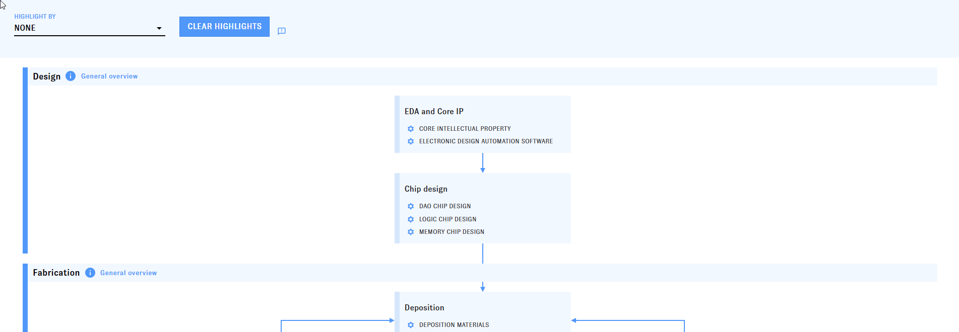 An animated screenshot from the Chip Supply Chain Explorer. The user selects and applies a filter with the Explorer's filter bar, then scrolls through the results.