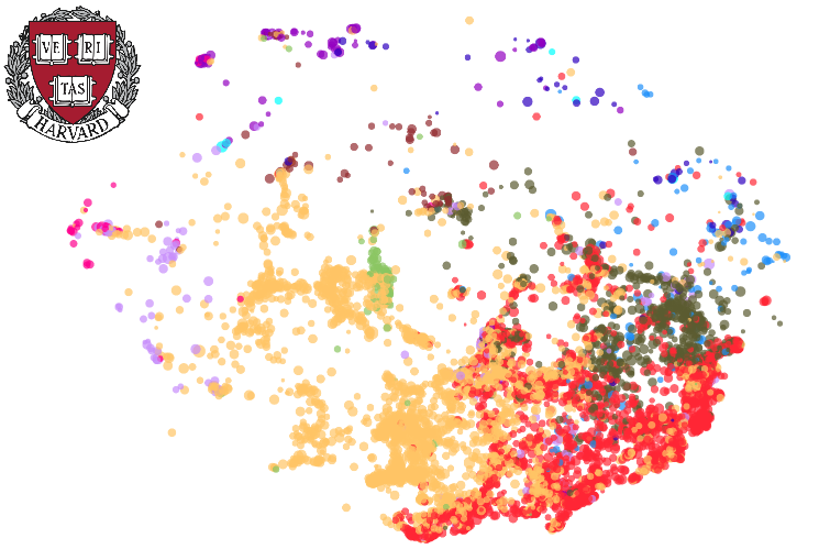 A screenshot of the Map of Science map view with Harvard University selected from the ‘Author organizations’ filter. The dots are predominantly red and yellow.