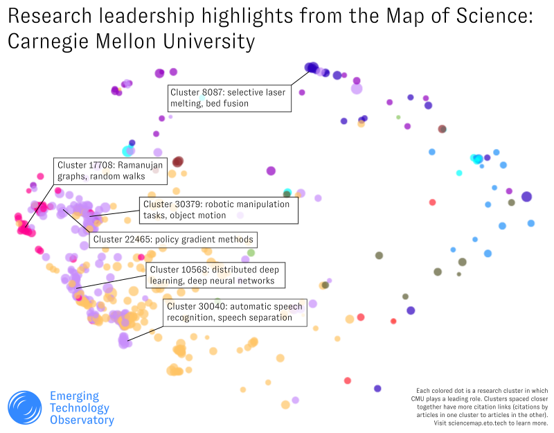An annotated screenshot of the Map of Science interface, indicating several specific research clusters where Carnegie Mellon University is active and the key concepts associated with them.
