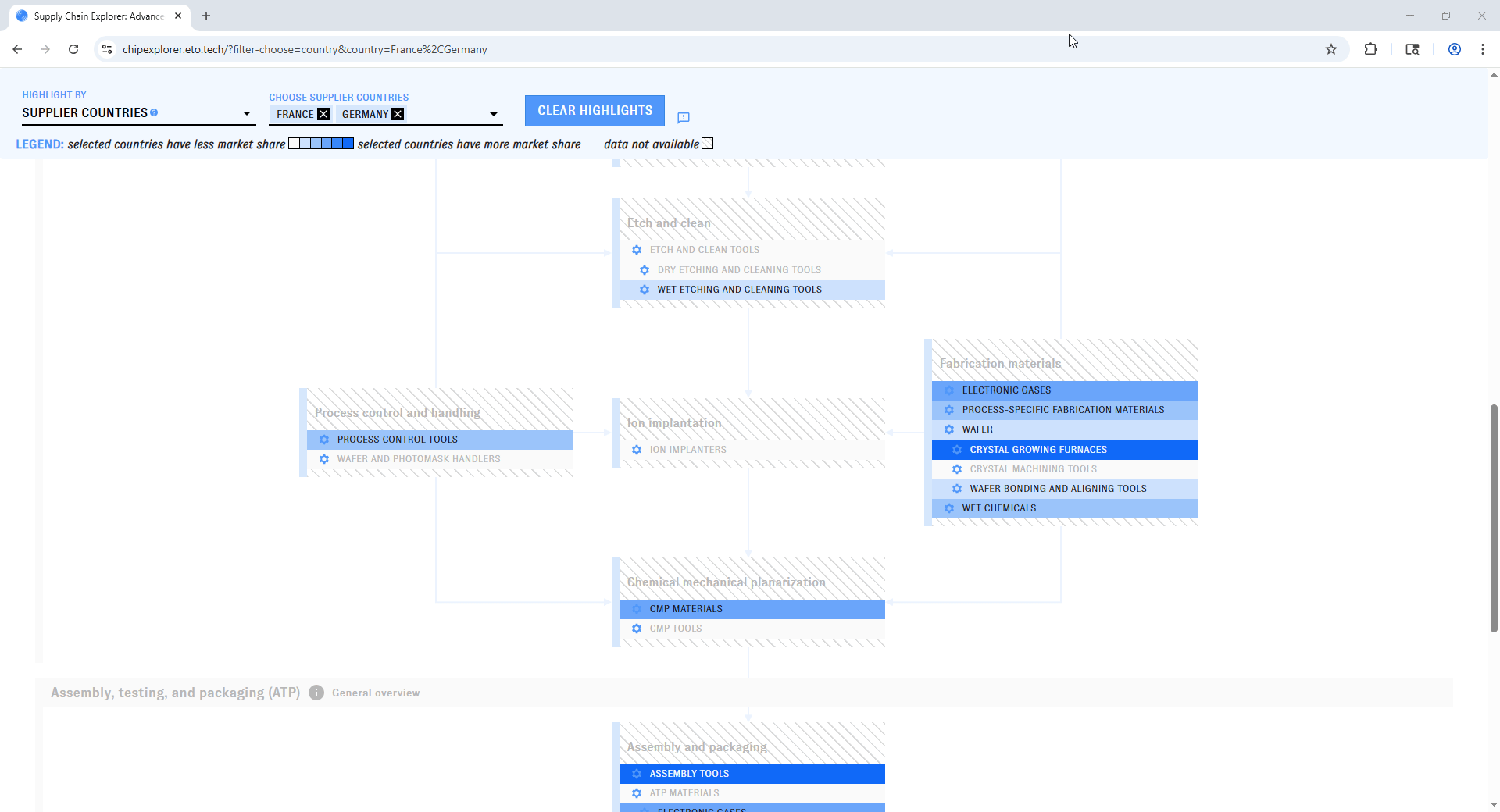An animated screenshot from the Chip Supply Chain Explorer. The user copies a URL into a new tab to display the same filter view.