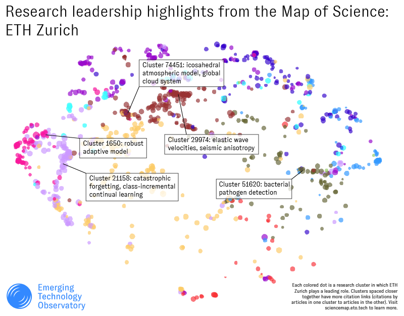 An annotated screenshot of the Map of Science interface, indicating several specific research clusters where ETH Zurich is active and the key concepts associated with them.