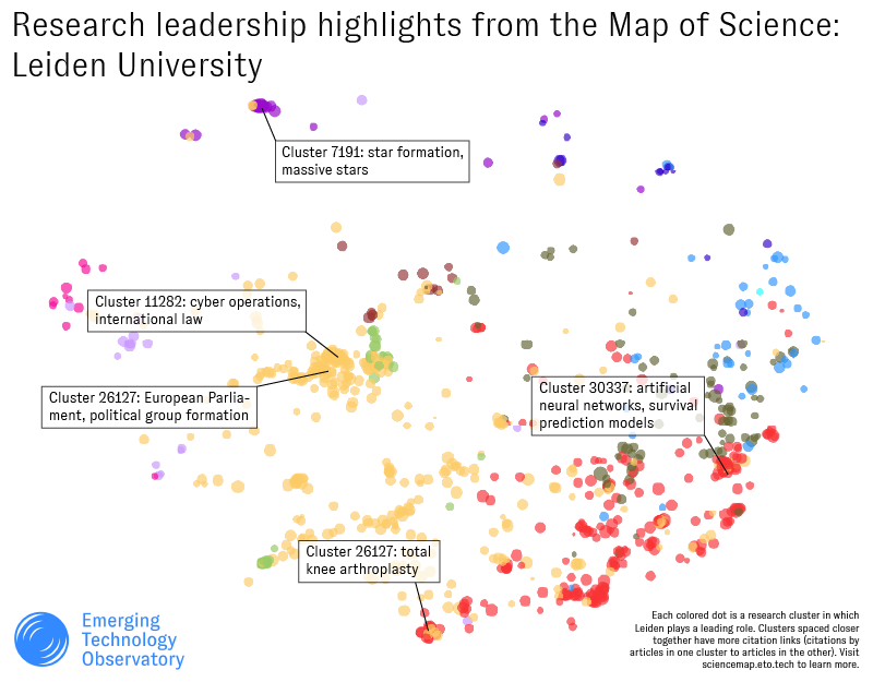 An annotated screenshot of the Map of Science interface, indicating several specific research clusters where Leiden University is active and the key concepts associated with them.