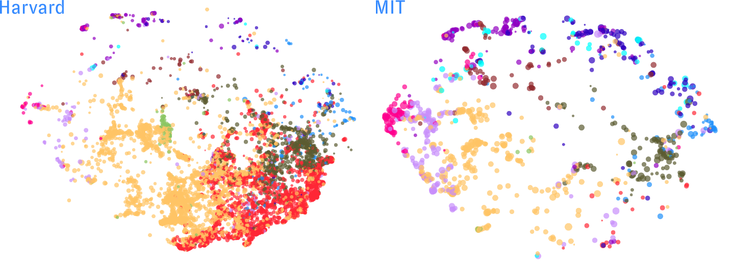 Two screen captures of the Map of Science side by side. They display different distributions of colorful dots in space. The map corresponding to MIT is on the right, and the map corresponding to Harvard is on the left.
