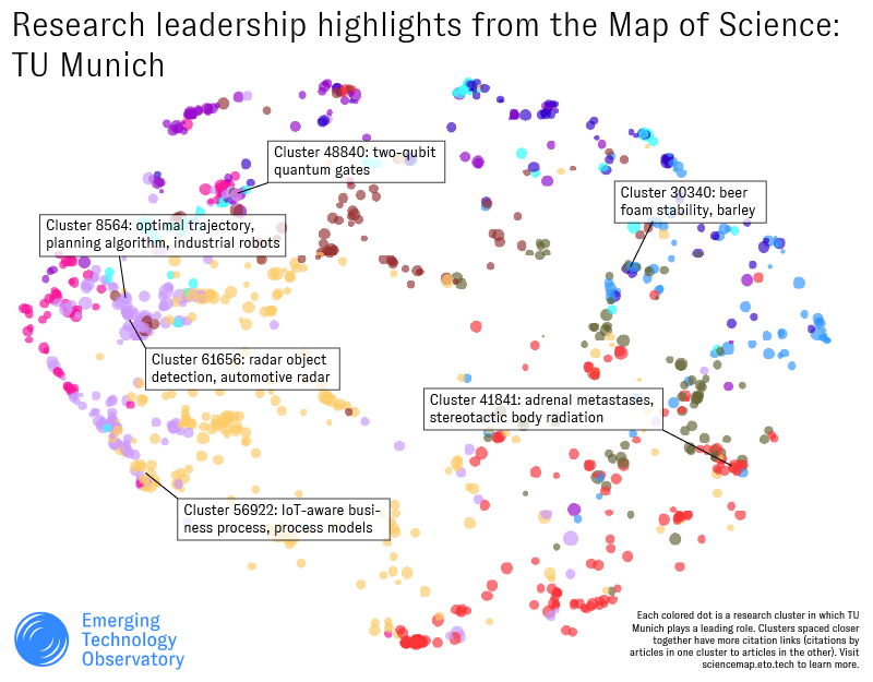 An annotated screenshot of the Map of Science interface, indicating several specific research clusters where TU Munich is active and the key concepts associated with them.