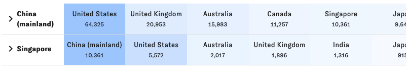 Static screen capture of the Country Activity Tracker tool, illustrating figures discussed in the text of the blog post.