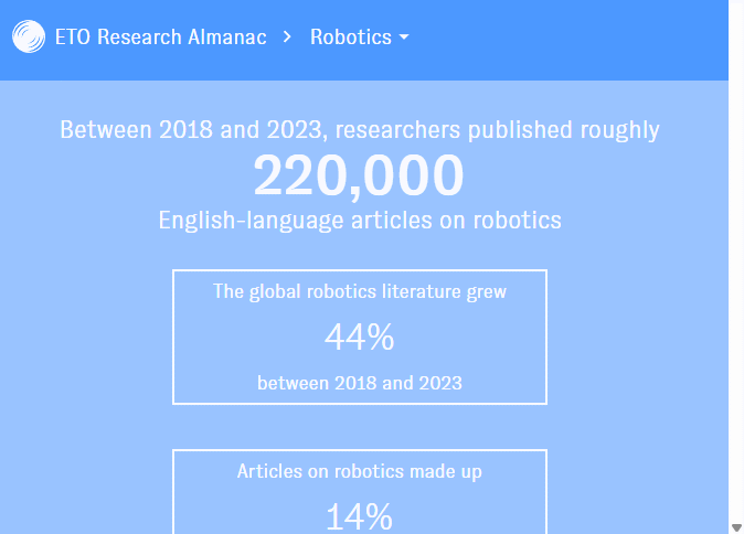 An animated screenshot from the Research Almanac. The user views updated data on research publications in the field of robotics.